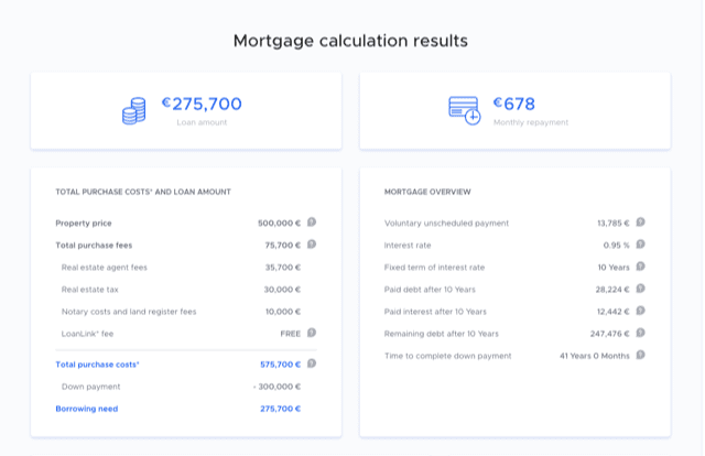 Mortgages in Düsseldorf