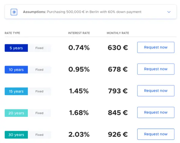 Mortgages in Düsseldorf