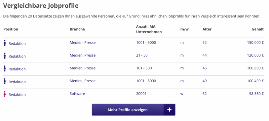 Salary Expectations in Dusseldorf -1